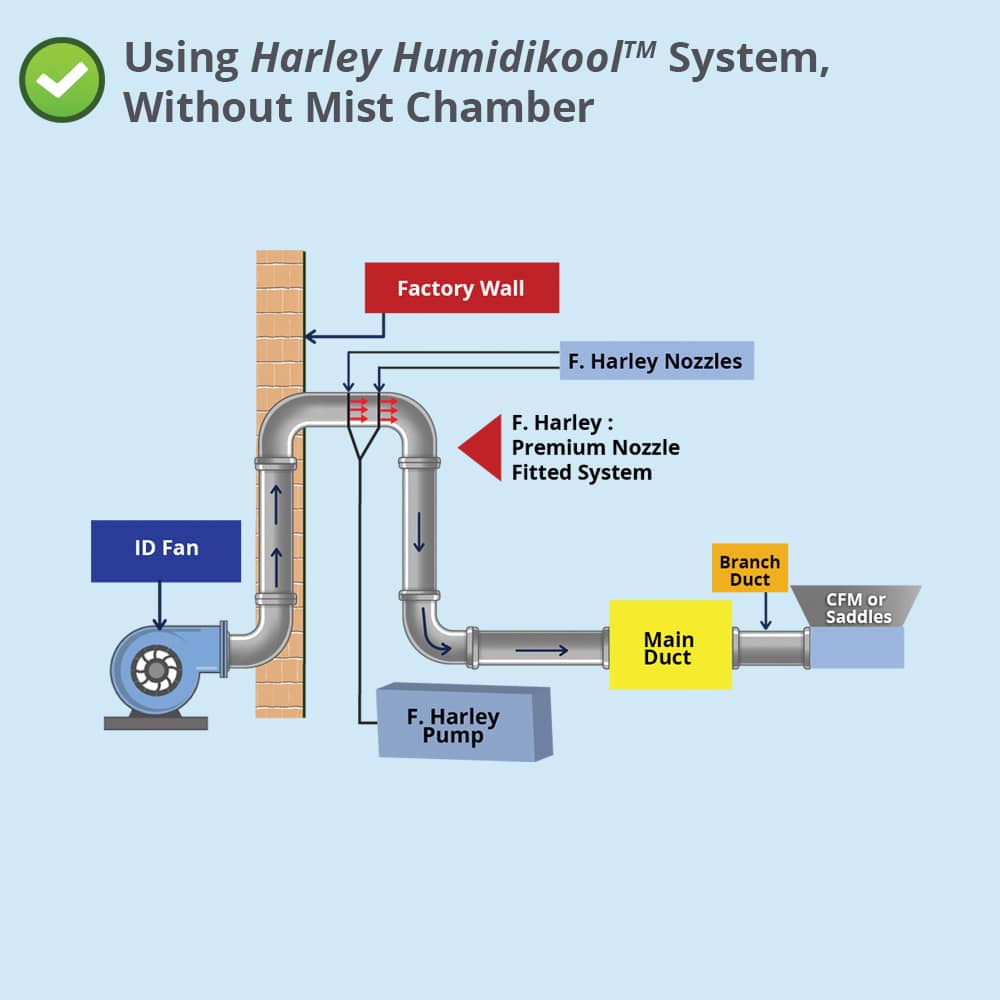 harley-humidikool-system-without-mist-chamber